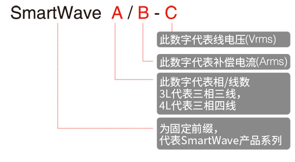 SmartWaveAPF产品选型