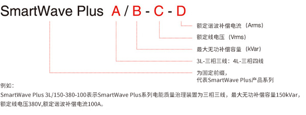 SmartWavePlus产品选型